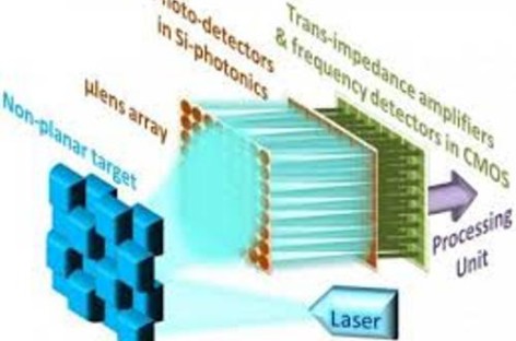 Cảm biến laser mới cho ô tô tự lái