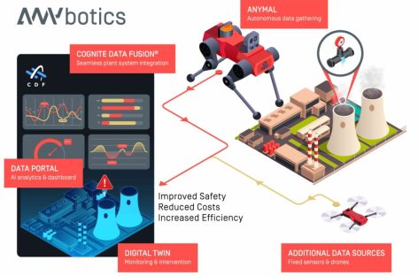Hai công ty ANYbotics và Cognite hợp tác cung cấp giải pháp kiểm tra robot tích hợp