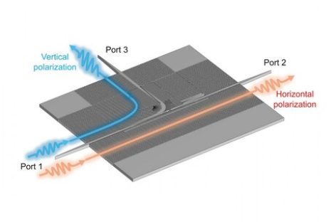 Chip silicon tăng cường khả năng mạng 6G